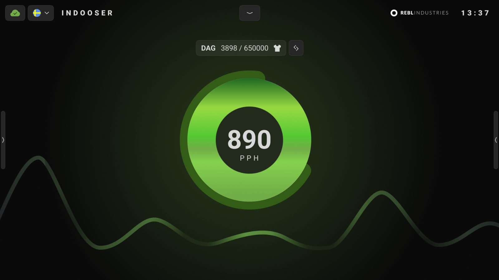 Indooser throughput view