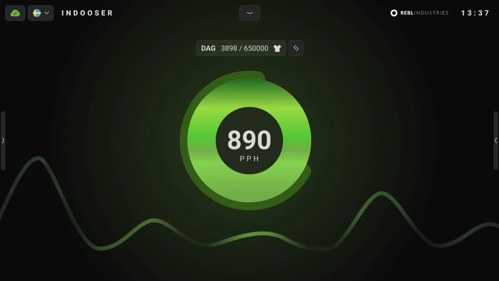 Indooser throughput view